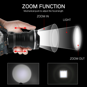 <span class=keywords><strong>Boruit</strong></span>-Faro de alta potencia impermeable con zoom, 1000lm, 3 modos, recargable - Product Image 2