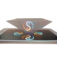 Holographic Glass for Pyramid Hologram Box