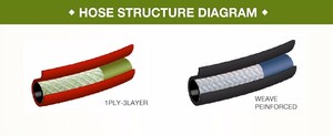 Yüksek kaliteli PVC lastik hortumlar malezya modifiye 8mm + 8mm oksijen asetilen hortum - Product Image 6