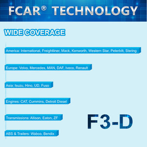 24v camions lourds, Mitsubishi, Scania, ISUZU, MAN, MACK, INTERNATIONAL, ECU réinitialisation, FCAR F3-D diagnostic de camions - Product Image 5