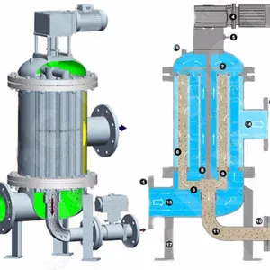 DZ Zelfreinigende Filter Geavanceerde Technologie Stabiele Prestaties