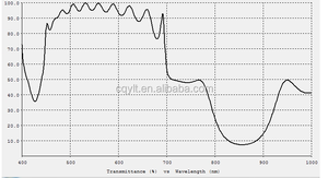 Divisor de Feixe Óptico Dicroico com Transmitância de 400nm-700nm>90%, Banda Refletida 850nm>80% - Product Image 5