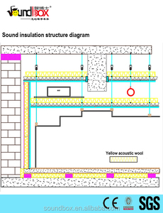 Panneau d'isolation acoustique <span class=keywords><strong>en</strong></span> Fiber <span class=keywords><strong>de</strong></span> <span class=keywords><strong>verre</strong></span>, 1 pièce, matériel centrifuge pour pataugeoire, <span class=keywords><strong>laine</strong></span>, pour salle <span class=keywords><strong>de</strong></span> musique et mur - Product Image 6