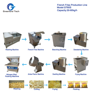Excellent Quality Small Scale GT60S Semi Atomatic French Fries Production Line 30-60 kg/std - Product Image 3