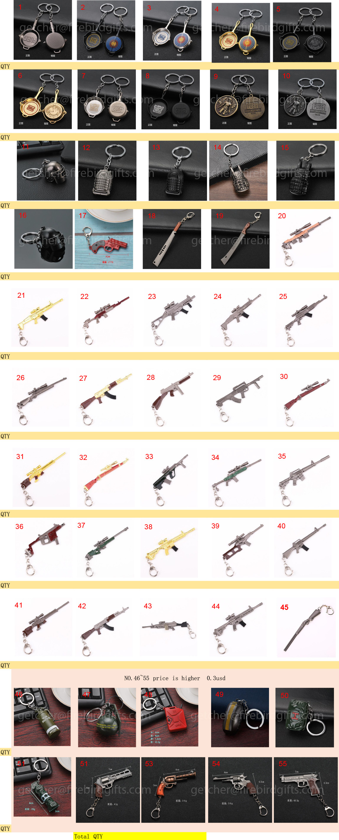 different designs