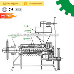 Machine d'extraction d'<span class=keywords><strong>huile</strong></span> commerciale à <span class=keywords><strong>prix</strong></span> réduit pour arachides, graines de coton et soja - Product Image 3