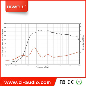 Loa Điều Khiển PA Nam Châm Neodymium 1.4Inch NT7218L - Product Image 3
