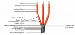 1KV Kabel Susut Panas Tegangan Rendah, Kit Terminal Kabel Susut Panas Standar Raychem Lengan Berperekat Dinding Ganda - Product Image 4