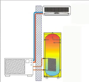 100 150gal מתקדם טכנולוגיה ביתי נירוסטה משאבת חום מים חמים דוד מרכזי חימום טנק