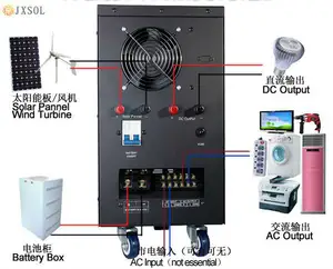 6000W güneş enerjisi sistemi