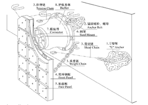 Pe muelle parachoques Marina relleno de <span class=keywords><strong>espuma</strong></span> de mar guarduhmwpe corte de chapa - Product Image 2