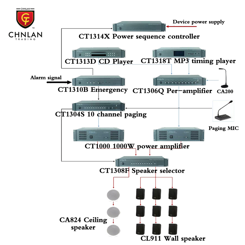 Система оповещения общественного адреса CTRLPA для больницы