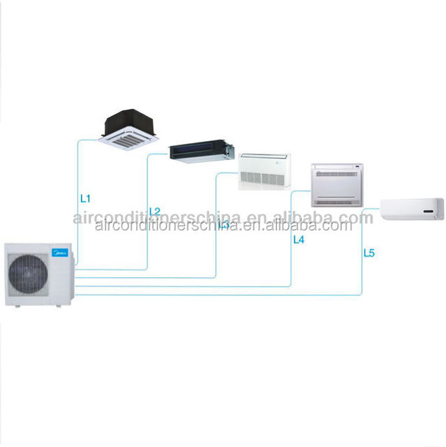 Midea Multi Split air Conditioner Inverter 1 Drive 5