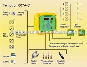 Chicken Farm Equipments for Poultry Farms Poultry Automatic <strong>Control</strong> <strong>System</strong> <strong>Environment</strong> <strong>Control</strong> - Product Image 4