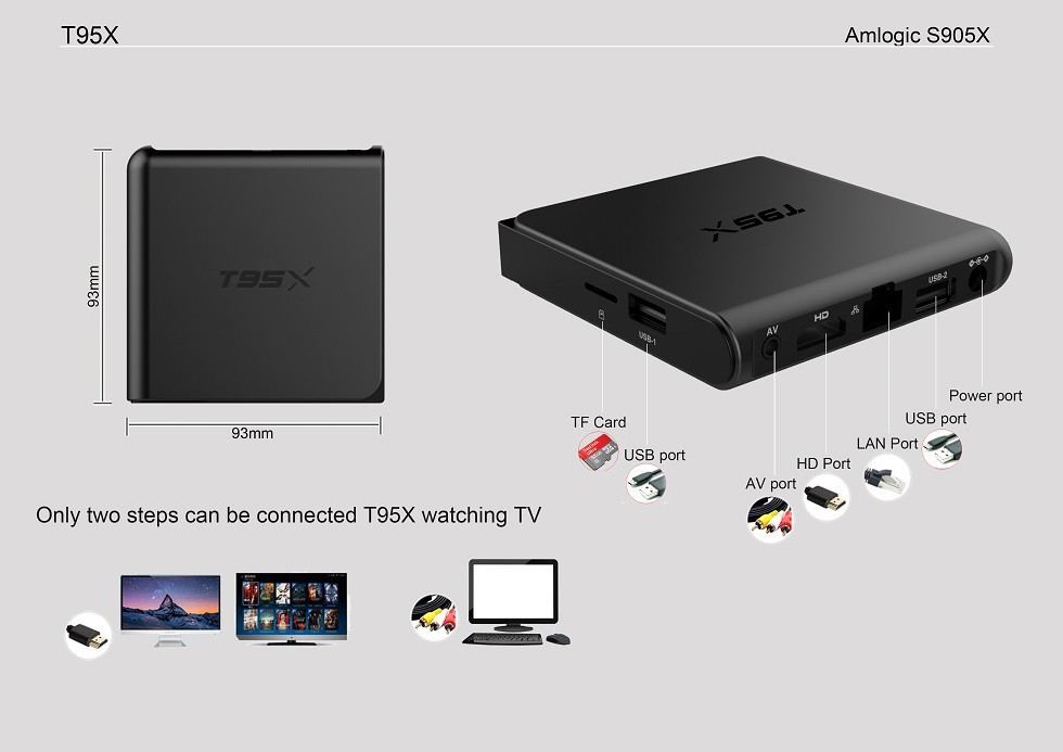 Multifonctionnel s905x android 6.0 tv box 8 gb nand flash amlogic s905x iptv arabe apk