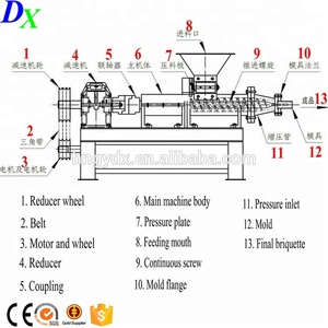 Bao sử dụng máy ép than / than đùn để làm bánh nhiên liệu với binder - Product Image 5