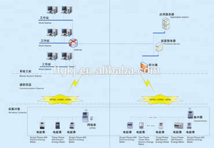Máy Đo Năng Lượng Thông Minh Điện Tử/KWh, Một Pha 110V - Product Image 3