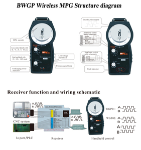 Venta de Fábrica XHC: Control Remoto CNC de 5 Ejes con Volante de Mano BWGP 433MHZ 100PPR 25PPR para Siemens FAGOR GSK Mitsubishi <span class=keywords><strong>Masso</strong></span> - Product Image 3