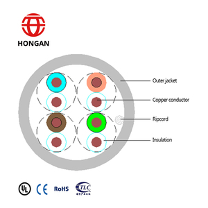 إنتاج جديد UTP CAT5e (HSYV5e HSYZ5e) مع موصل RJ45 4*2 * ، - Product Image 2