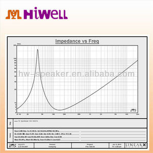 Altavoz subwoofer de 18 pulgadas, mejor compra, 2015 - Product Image 3