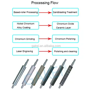 Impresión flexográfica de grabado láser de cerámica Anilox rodillo