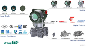 新モデルEJA110E差圧トランスミッターYOKOGAWA日本 - Product Image 2