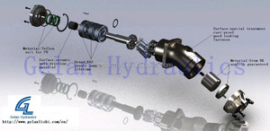 PU A2FK من أجل مضخة ثابتة مستخدمة للبولي يوريثان (PU) - Product Image 6