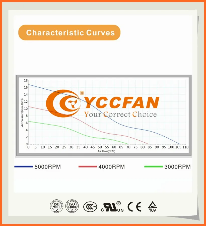 High CFMサイレント防水IP68 DCファン12V 24V 48V DC 92ミリメートルファン