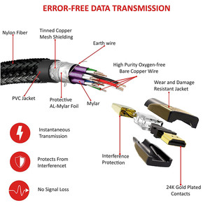 <span class=keywords><strong>Cable</strong></span> <span class=keywords><strong>HDMI</strong></span> <span class=keywords><strong>2.0</strong></span> de 1M 2M 3M 5M 10M <span class=keywords><strong>4K</strong></span> 60Hz, <span class=keywords><strong>Cable</strong></span> <span class=keywords><strong>HDMI</strong></span> Trenzado de Aleación de Zinc Ultra UHD Chapado en Oro, Conexión de 60FPS para Xbox HDTV PS5 - Product Image 3