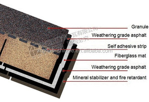 Tấm Lợp Nhựa Đường 3 Tab Nóng 2016 - Product Image 2