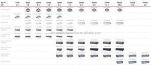 ระบบระบายอากาศแบบกู้คืนความร้อน HRV สำหรับเครื่องปรับอากาศ <span class=keywords><strong>VRV</strong></span> - Product Image 5