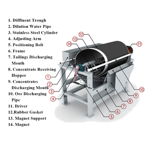 Máquina de separación magnética Mineral, separador magnético para minería de hierro, línea de producción - Product Image 4
