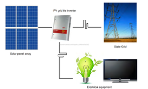 Buena calidad paneles solares <span class=keywords><strong>en</strong></span> <span class=keywords><strong>red</strong></span> 60kw sistema de energía solar para uso <span class=keywords><strong>en</strong></span> el hogar - Product Image 6