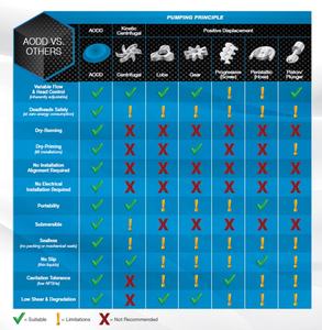 Bomba de Agua de Súper Succión S20 AL/NE Sandpiper Sin <span class=keywords><strong>Electricidad</strong></span> - Product Image 3