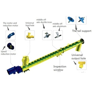 Zware Schroef Transportband Voor Cement Levering - Product Image 2