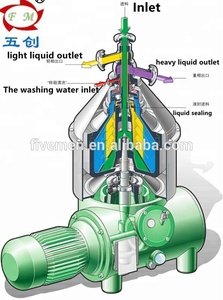 Gebruikt schip olie recycling systeem transformator schip olie <span class=keywords><strong>purifier</strong></span> - Product Image 5