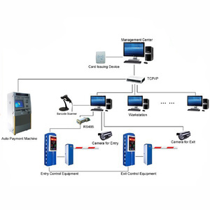 เครื่องจ่ายบัตรบาร์โค้ด SEWO สำหรับระบบจัดการที่จอด<span class=keywords><strong>รถ</strong></span>อัจฉริยะแบบชำระเงินกลาง - Product Image 6