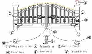 Fácil Instalación automática de <span class=keywords><strong>puerta</strong></span> <span class=keywords><strong>basculante</strong></span> armas de doble oscilación del abridor de <span class=keywords><strong>puerta</strong></span> con 4 transmisores 1 par de fo - Product Image 3