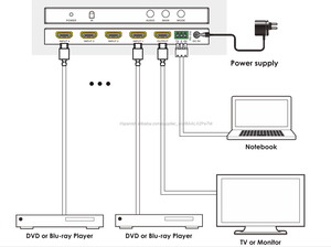 2017 nuevo y caliente 1.4 v 4 Puertos Hdmi Switcher Quad cinco Modos de Multi-Viewer Sin Fisuras Con Ir Remoto Inalámbrico RS232 - Product Image 6
