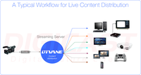Servidor de ISS-9000 de Streaming de vídeo en vivo, hasta 10K
