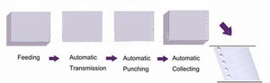 Oem Automatic Hole Manual <strong>Punch</strong> <strong>Machine</strong> Paper Hole Punching <strong>Machine</strong> for Book and Calendar - Product Image 6