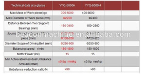 Haute qualité YYQ-5000A <span class=keywords><strong>schenck</strong></span> machine d'équilibrage de balise machine - Product Image 2
