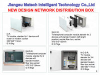 Matech — boîtier de distribution électrique, cctv, 28 voies, 2 lignes, avec barre de bus et din, haute qualité