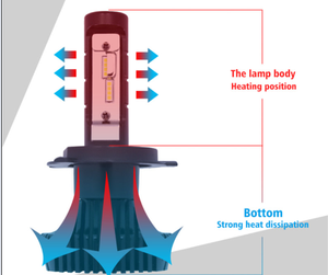 <span class=keywords><strong>LED</strong></span> <span class=keywords><strong>voiture</strong></span> de lampe de phare <span class=keywords><strong>ampoule</strong></span> Philip puce 4500 lm 600 k <span class=keywords><strong>led</strong></span> auto phare - Product Image 1