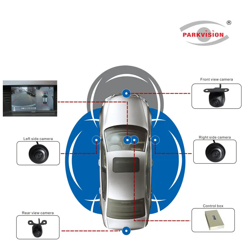 2D 360 Derajat Pemandangan Surround Kamera Mobil Sistem Parkir