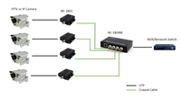 Convertidor de Medios de Fibra Óptica IP Ethernet a Coaxial RJ45 a BNC, Extensor Ethernet sobre Coaxial para Cámara IP CCTV