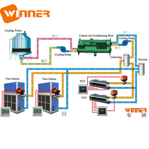 Winvall 2 Way DN15 DN20 DN25 Электрический привод 0-10В модулирующий клапан моторизованный пропорциональный контроль шаровой клапан - Product Image 6