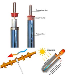 Collecteur solaire en forme de tuyau u, <span class=keywords><strong>tube</strong></span> d'évacuation électriques - Product Image 3