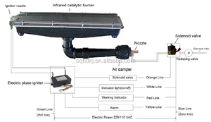 Contrôleur d'allumage de brûleur à gaz infrarouge THD pour chaudière et éléments chauffants en plastique - Product Image 5