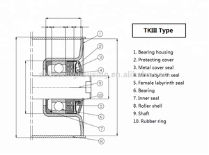 Carcasa de Rodamiento de Rodillo Transportador de Presión OEM TKIII 6309-178 y Sellos de Rodamiento Tipo <span class=keywords><strong>TK3</strong></span>/TKIII - Product Image 5